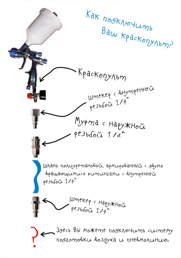 Схема подключения пневмоинструмента