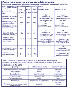 MOBIHEL ЛАК МАТОВЫЙ 2К-HS