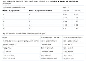 MOBIHEL HELIOS 2К МАТИРУЮЩАЯ ДОБАВКА